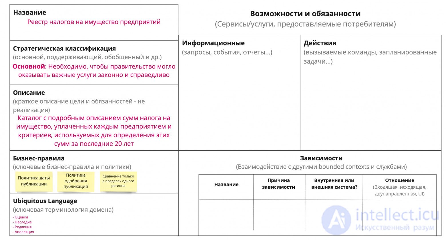 Bounded context DDD, folder structure with classes by DDD