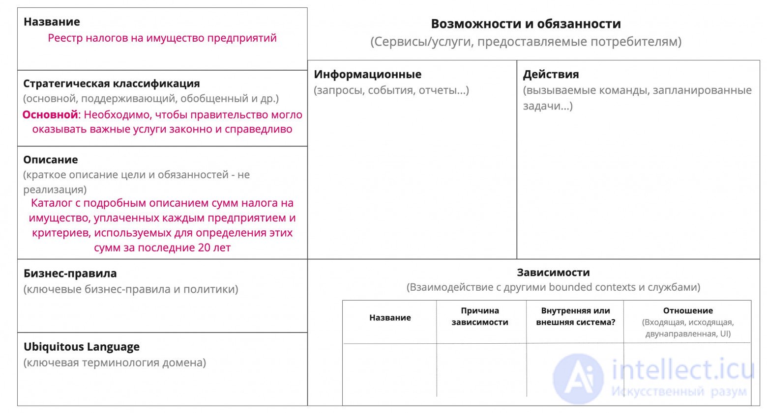 Bounded context DDD, folder structure with classes by DDD