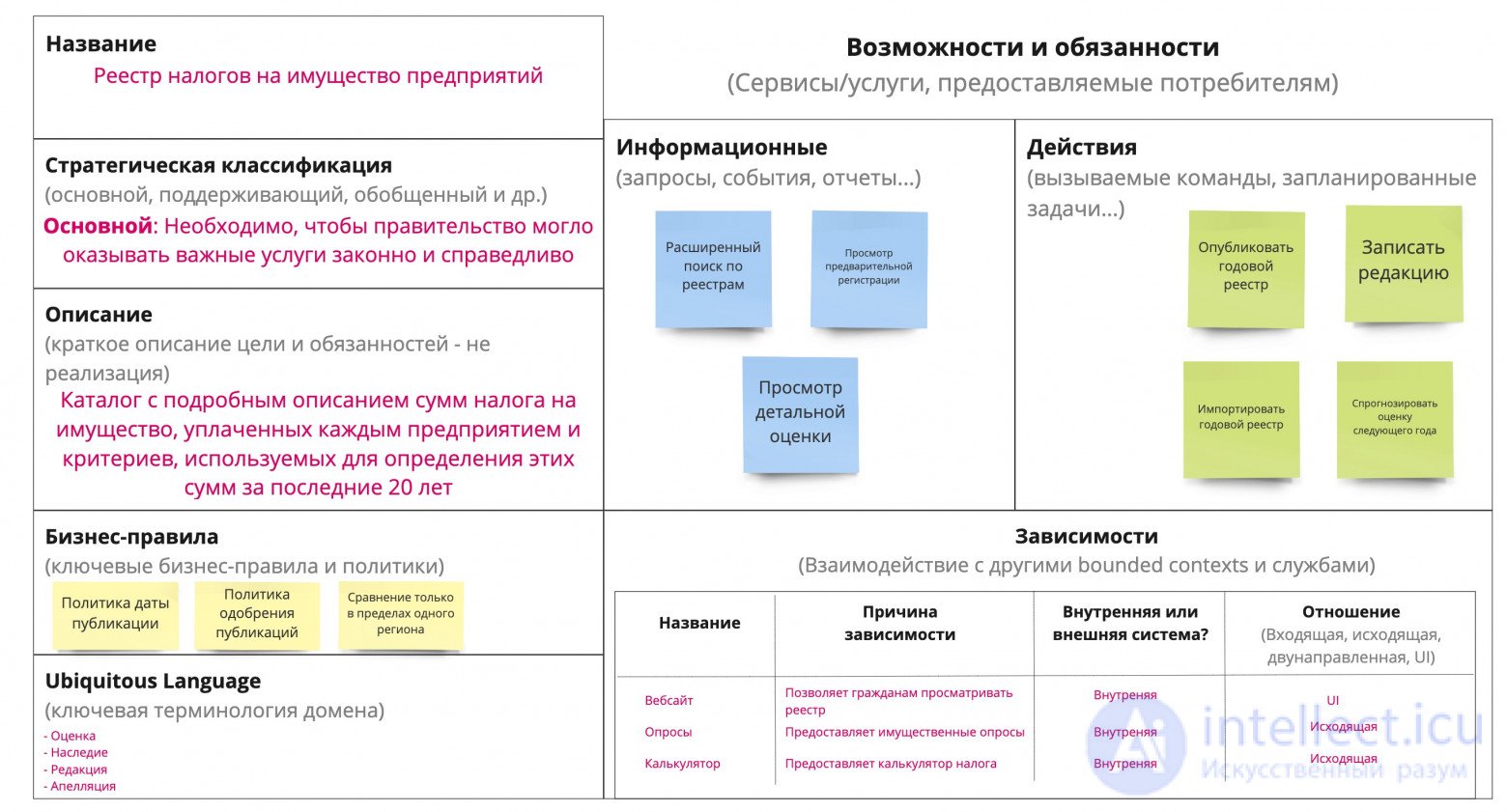 Bounded context DDD, folder structure with classes by DDD