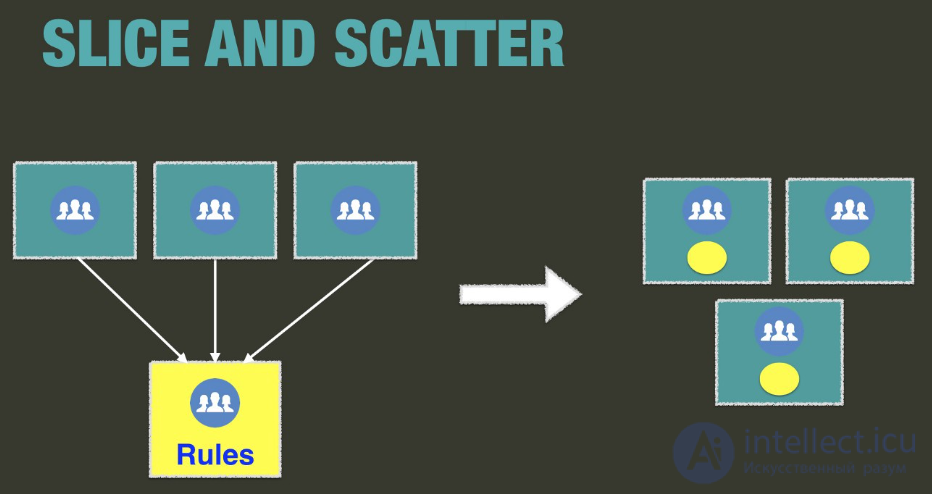 Bounded context DDD, folder structure with classes by DDD