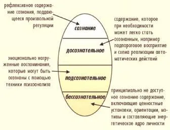 Thought: Its Nature and Methods of Studying Thoughts