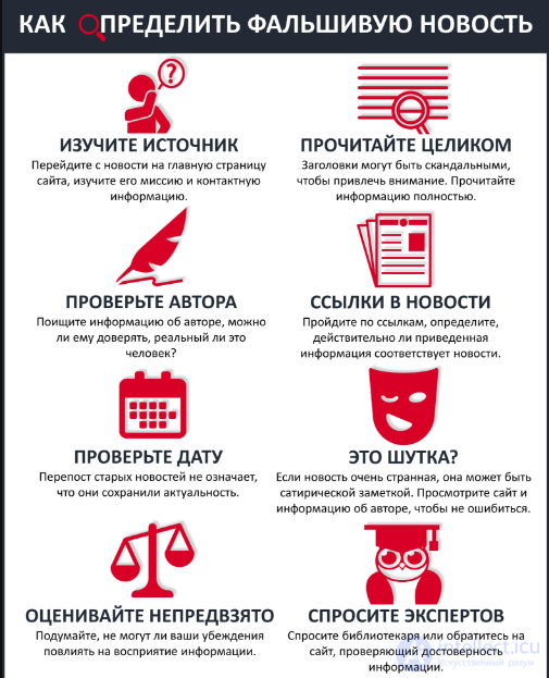 Communicative Ethics (The Ethics of Communication). Fake News