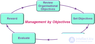 Professional Development Plan and Comprehensive Employee Assessment