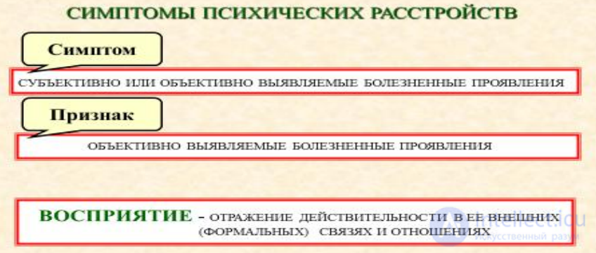 Lecture 2. Topic: Psychopathology of Sensory-Perceptual Processes