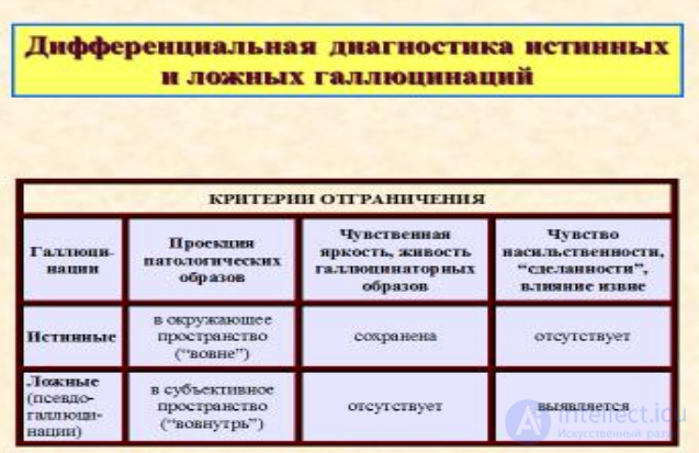 Lecture 2. Topic: Psychopathology of Sensory-Perceptual Processes