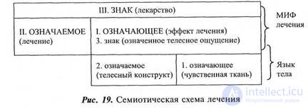 CHAPTER 8. Study of the effect of secondary mediation on bodily sensations (on the placebo effect model)