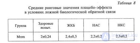 CHAPTER 8. Study of the effect of secondary mediation on bodily sensations (on the placebo effect model)