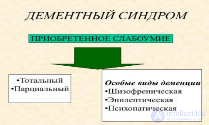 Lecture 5. Topic: Psychopathological Syndromes