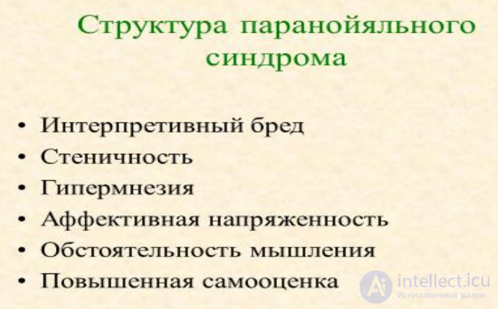 Lecture 5. Topic: Psychopathological Syndromes