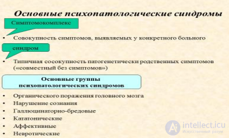 Lecture 5. Topic: Psychopathological Syndromes