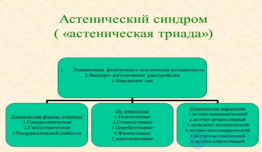 Lecture 5. Topic: Psychopathological Syndromes