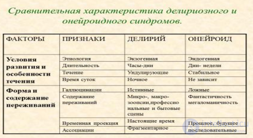 Lecture 5. Topic: Psychopathological Syndromes