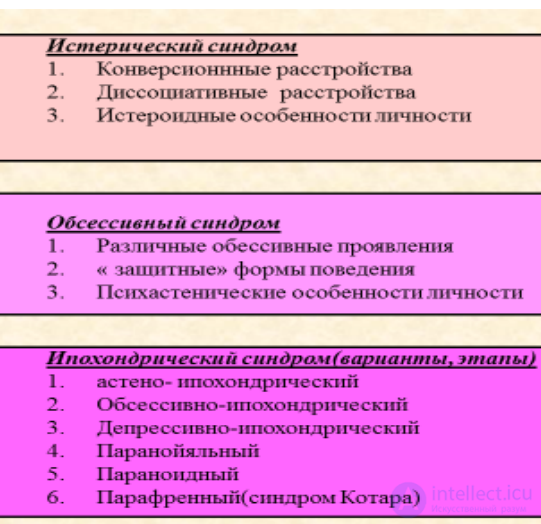 Lecture 5. Topic: Psychopathological Syndromes