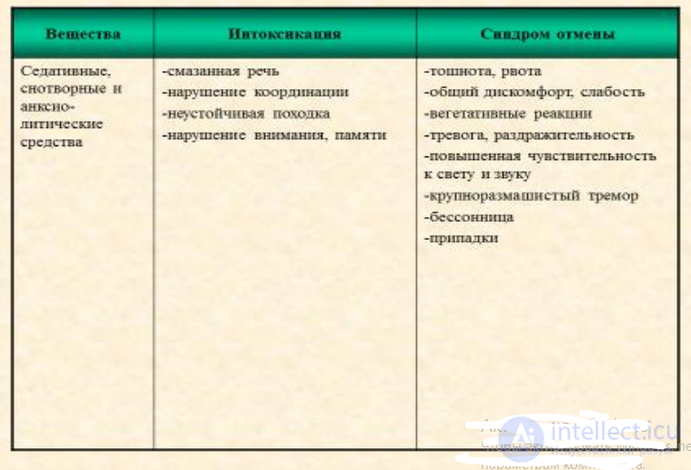 Lecture 6. Mental and Behavioral Disorders Caused by Psychoactive Substance Use (Alcohol, Drugs, Nicotine, Sucrose)