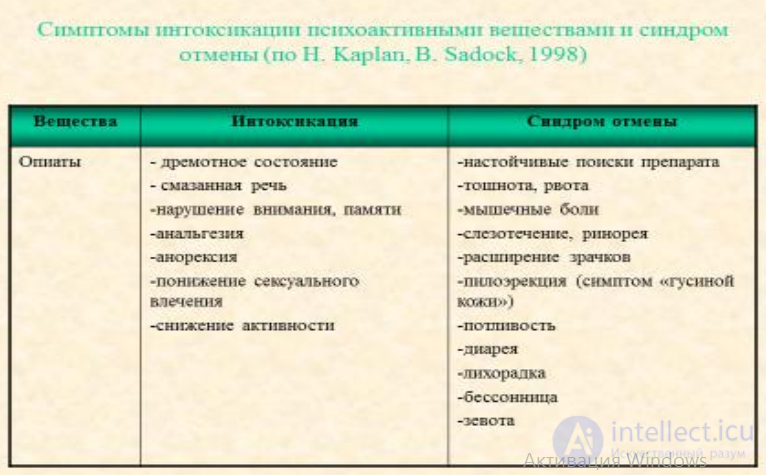 Lecture 6. Mental and Behavioral Disorders Caused by Psychoactive Substance Use (Alcohol, Drugs, Nicotine, Sucrose)