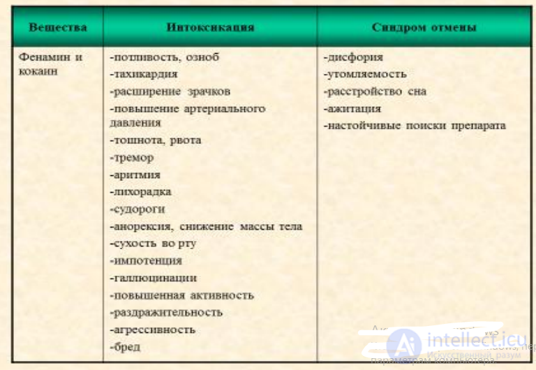 Lecture 6. Mental and Behavioral Disorders Caused by Psychoactive Substance Use (Alcohol, Drugs, Nicotine, Sucrose)