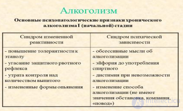 Lecture 6. Mental and Behavioral Disorders Caused by Psychoactive Substance Use (Alcohol, Drugs, Nicotine, Sucrose)