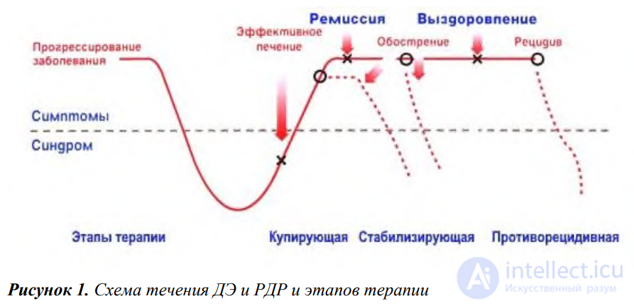 Lecture 8. Topic: Affective Disorders (Mood Disorders) — Depression
