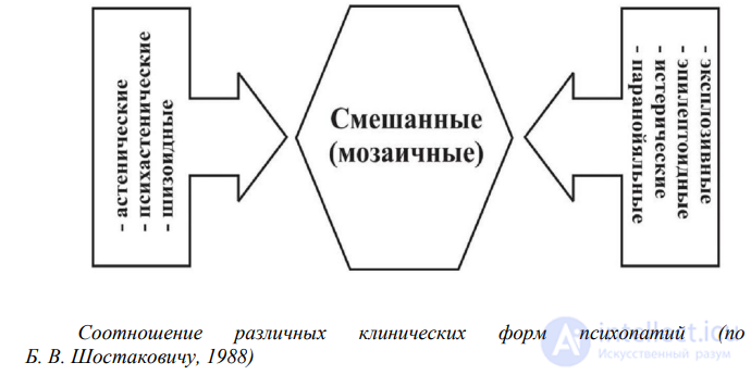 Psychopathy: Patterns of Mental Activity in Psychopathy, the Gannushkin-Kerbikov Criteria, and Classifications of Psychopathy