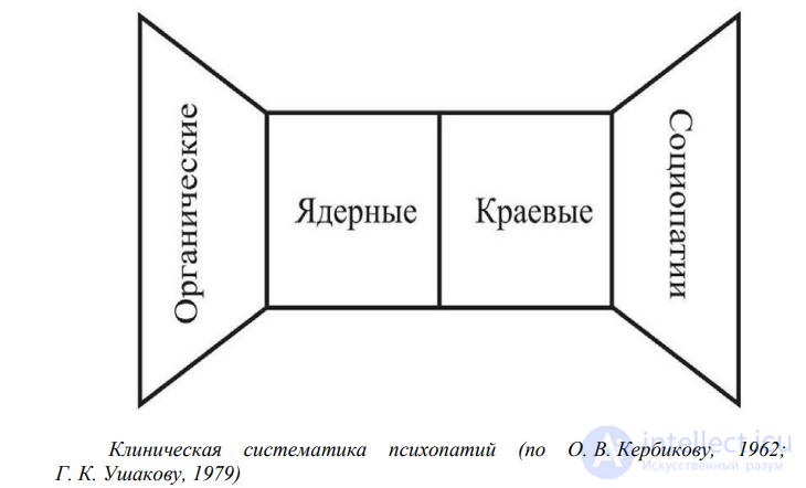 Psychopathy: Patterns of Mental Activity in Psychopathy, the Gannushkin-Kerbikov Criteria, and Classifications of Psychopathy