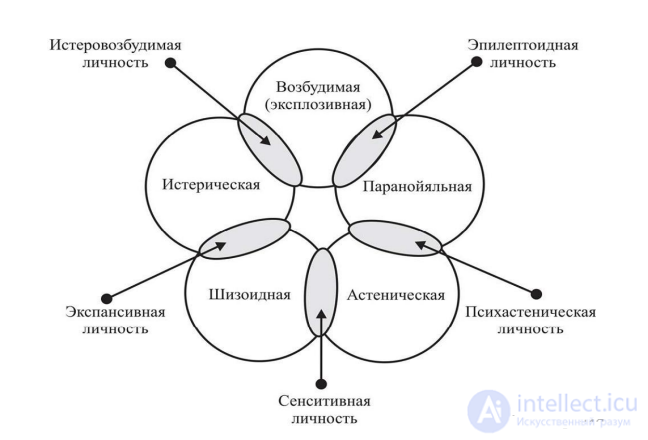 Psychopathy: Patterns of Mental Activity in Psychopathy, the Gannushkin-Kerbikov Criteria, and Classifications of Psychopathy