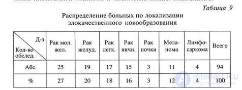 CHAPTER 9. The study of the factors of subjective efficacy of placebo treatment