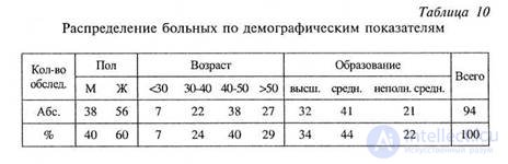 CHAPTER 9. The study of the factors of subjective efficacy of placebo treatment