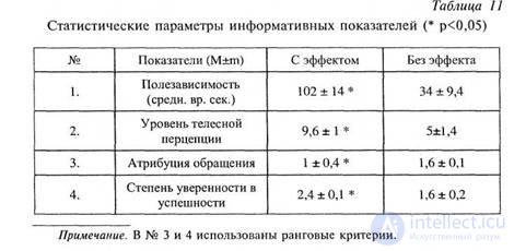 CHAPTER 9. The study of the factors of subjective efficacy of placebo treatment