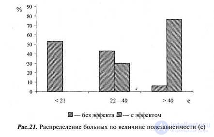 CHAPTER 9. The study of the factors of subjective efficacy of placebo treatment