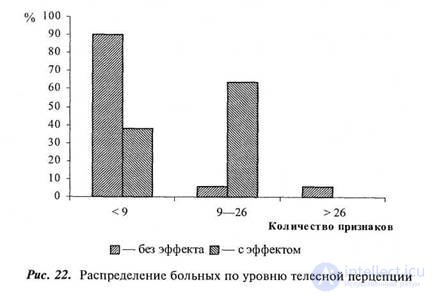 CHAPTER 9. The study of the factors of subjective efficacy of placebo treatment