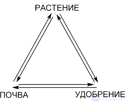 1. Subject, Methods, and Place of Agrochemistry Among the Fundamental and Applied Sciences