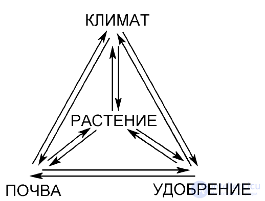 1. Subject, Methods, and Place of Agrochemistry Among the Fundamental and Applied Sciences