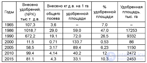 The Place of Agrochemistry Among the Fundamental and Applied Sciences