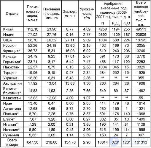 The Place of Agrochemistry Among the Fundamental and Applied Sciences