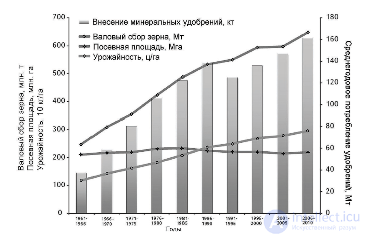 The Place of Agrochemistry Among the Fundamental and Applied Sciences