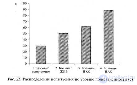 CHAPTER 10. Study of the influence of sign mediation on body sensitivity.