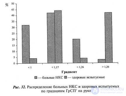 CHAPTER 10. Study of the influence of sign mediation on body sensitivity.