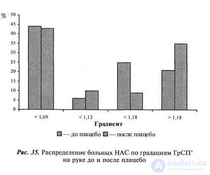 CHAPTER 10. Study of the influence of sign mediation on body sensitivity.