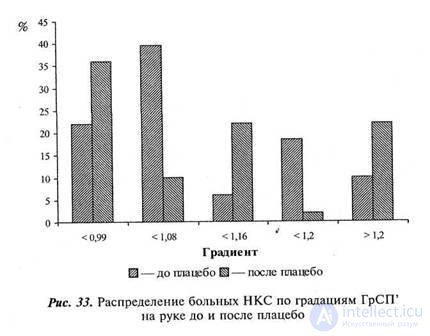 CHAPTER 10. Study of the influence of sign mediation on body sensitivity.