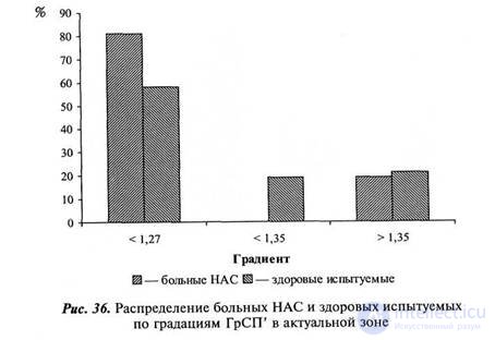 CHAPTER 10. Study of the influence of sign mediation on body sensitivity.