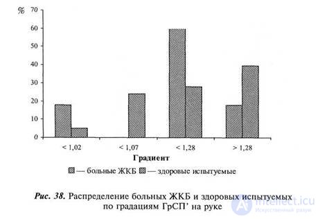 CHAPTER 10. Study of the influence of sign mediation on body sensitivity.