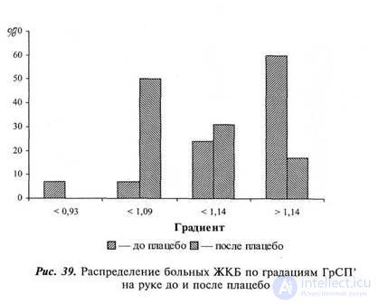 CHAPTER 10. Study of the influence of sign mediation on body sensitivity.