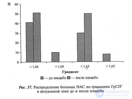 CHAPTER 10. Study of the influence of sign mediation on body sensitivity.