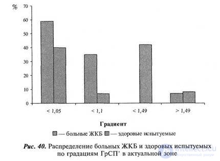 CHAPTER 10. Study of the influence of sign mediation on body sensitivity.