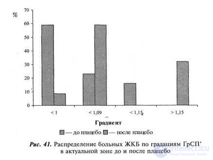 CHAPTER 10. Study of the influence of sign mediation on body sensitivity.