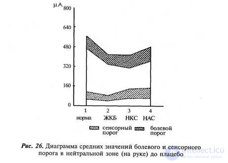 CHAPTER 10. Study of the influence of sign mediation on body sensitivity.