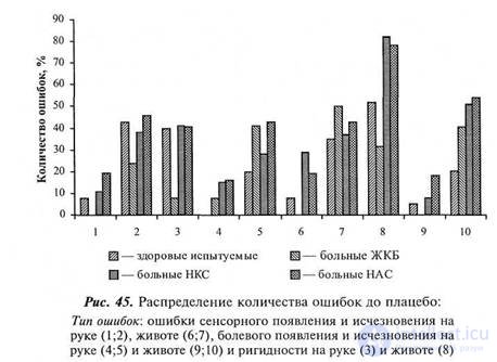 CHAPTER 10. Study of the influence of sign mediation on body sensitivity.