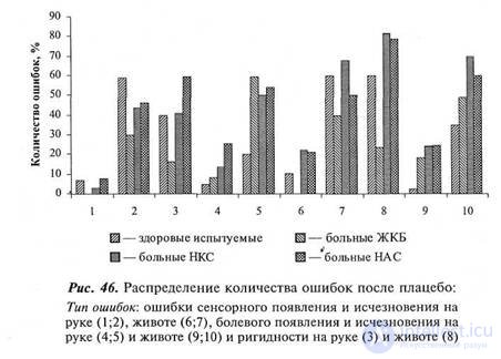 CHAPTER 10. Study of the influence of sign mediation on body sensitivity.