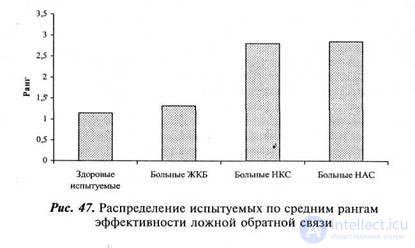 CHAPTER 10. Study of the influence of sign mediation on body sensitivity.