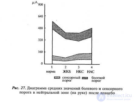 CHAPTER 10. Study of the influence of sign mediation on body sensitivity.